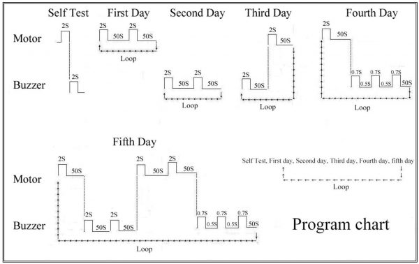 Solar Snake Repeller Program chart with border
